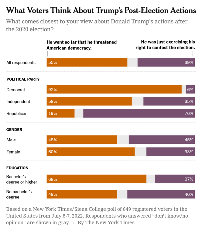Screenshot 2022-07-13 at 11-24-15 As Faith Flags in U.S. Government Many Voters Want to Upend the System.png