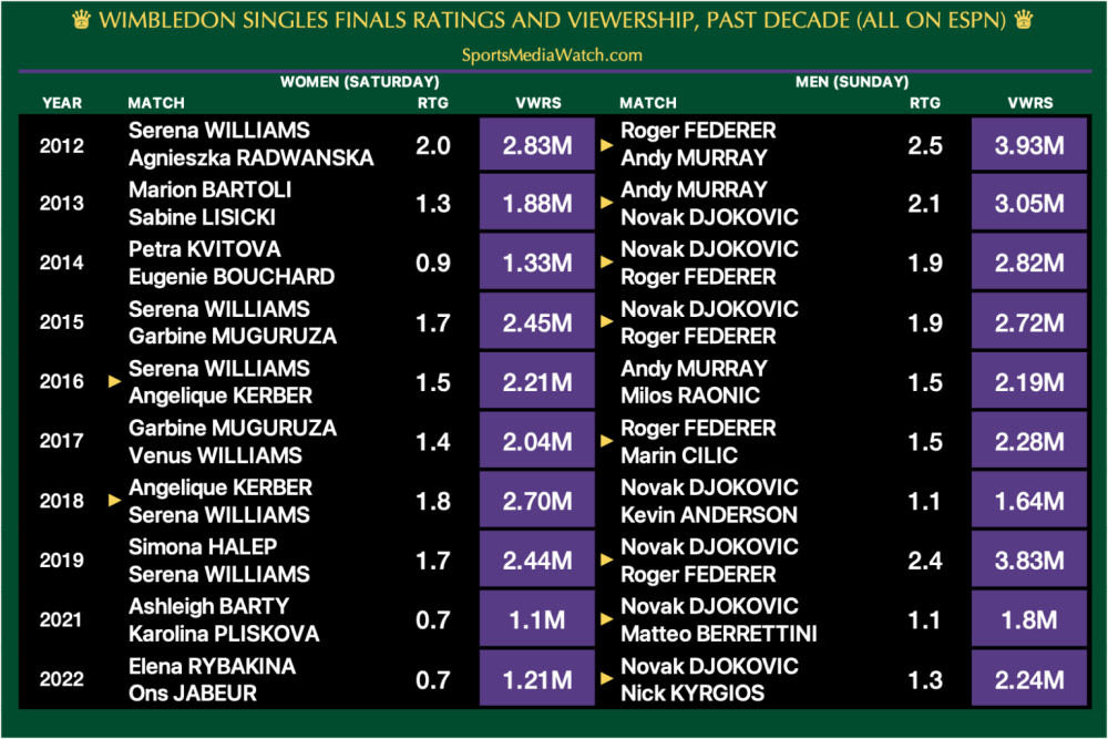 wimbledonchart-1536x1024.png