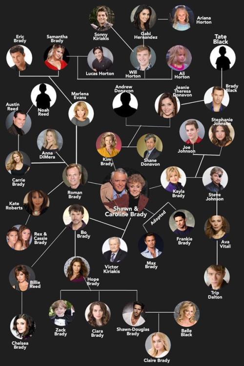 Caroline - Shawn fam tree.jpg