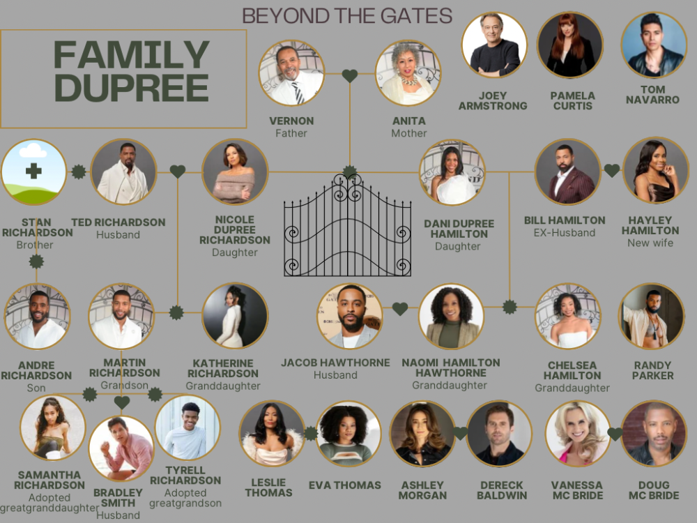 Green Beige Simple Family Tree Graph.png